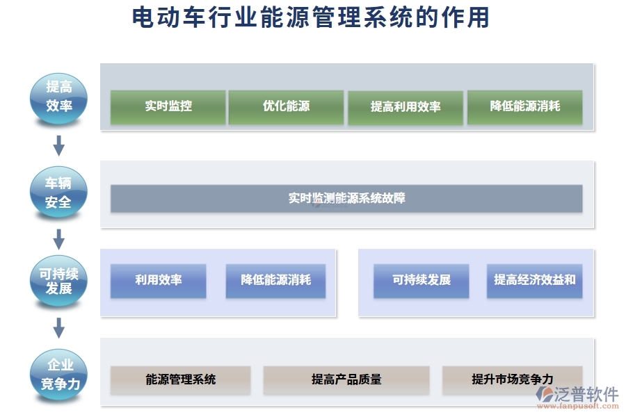 電動(dòng)車(chē)行業(yè)能源管理系統(tǒng)的作用