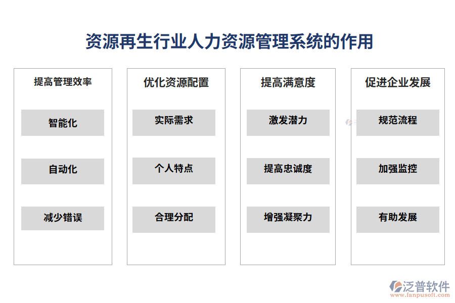 資源再生行業(yè)人力資源管理系統(tǒng)的作用