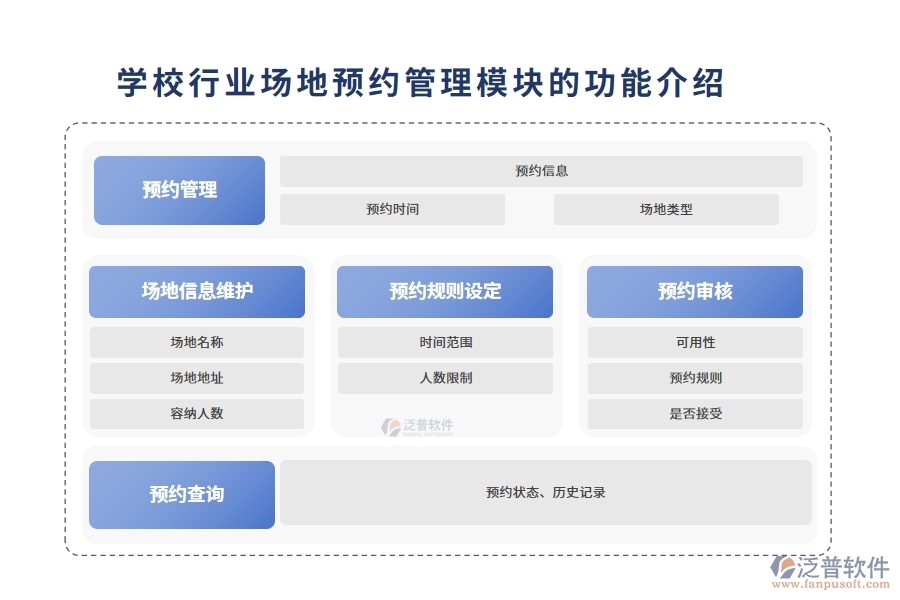 學校行業(yè)場地預約管理模塊的功能介紹