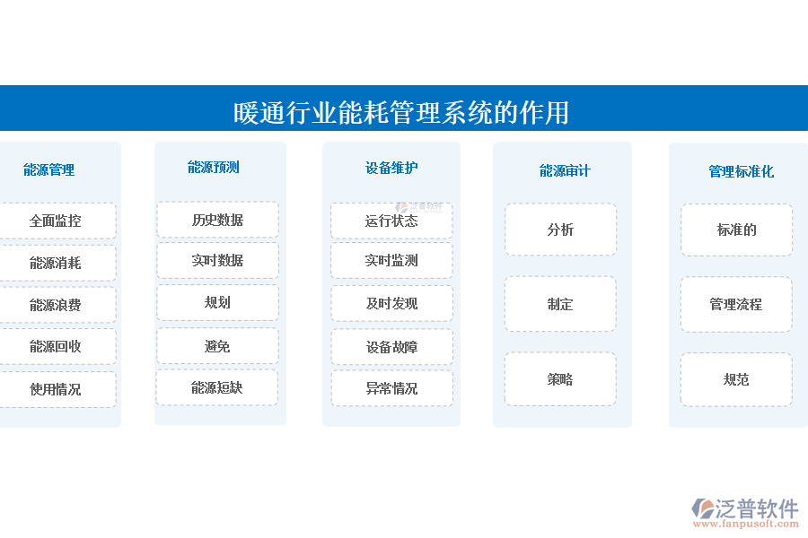 暖通行業(yè)能耗管理系統(tǒng)的作用