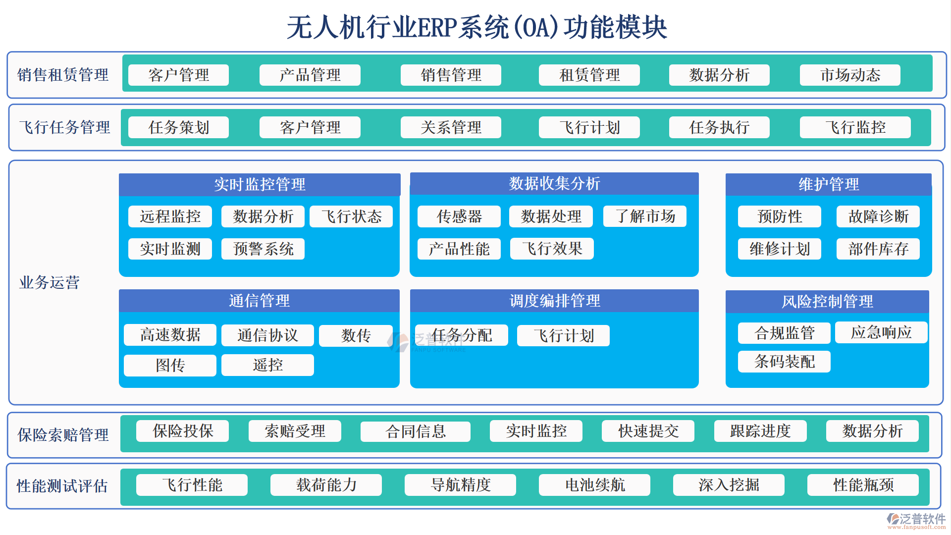 無人機(jī)行業(yè)