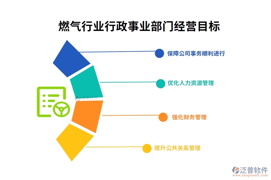 燃?xì)庑袠I(yè)行政事業(yè)部門經(jīng)營目標(biāo)