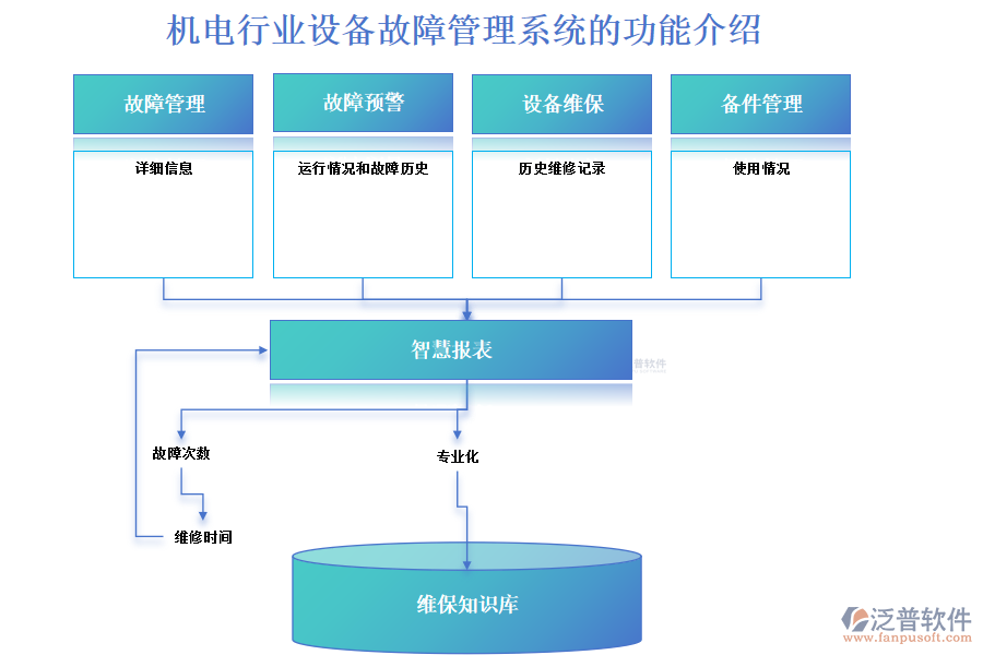 機電行業(yè)設備故障管理系統(tǒng)的功能介紹