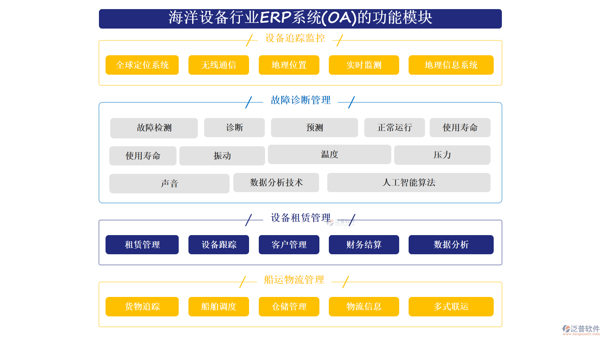 海洋設備行業(yè)ERP系統(tǒng)(OA)的功能模塊