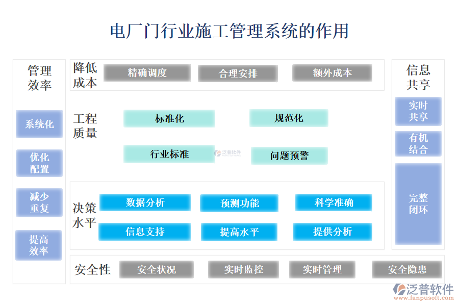 　二、電廠門行業(yè)施工管理系統(tǒng)的作用 