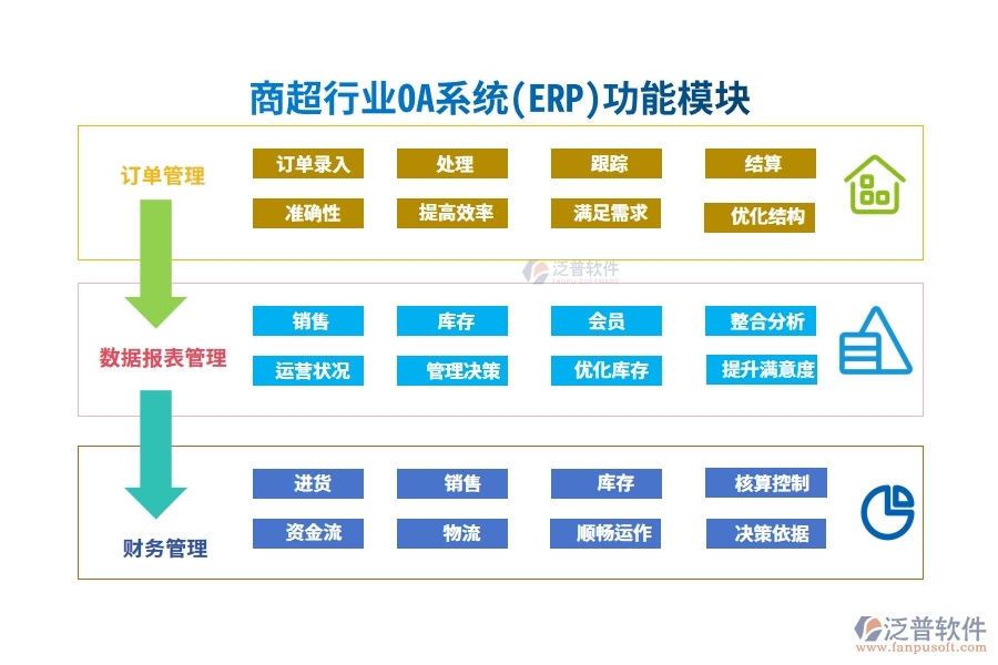 商超行業(yè)OA系統(tǒng)(ERP)功能模塊