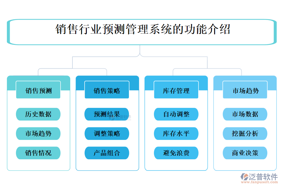 銷售行業(yè)預(yù)測(cè)管理系統(tǒng)的功能介紹