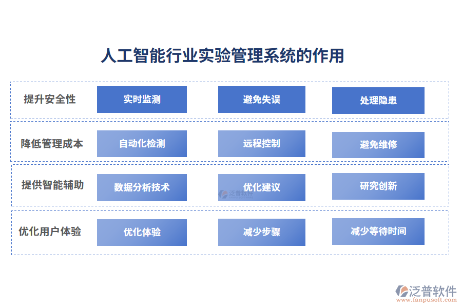 人工智能行業(yè)實驗管理系統(tǒng)的作用