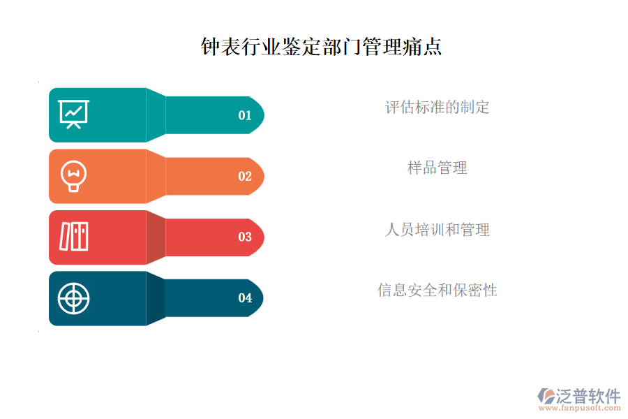 鐘表行業(yè)鑒定部門管理痛點(diǎn)