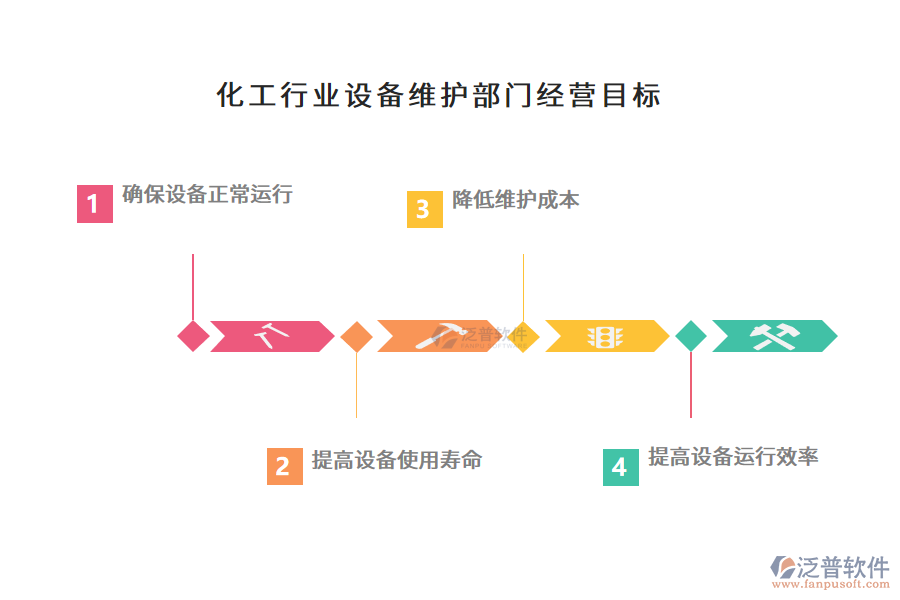 化工行業(yè)設(shè)備維護(hù)部門經(jīng)營目標(biāo)