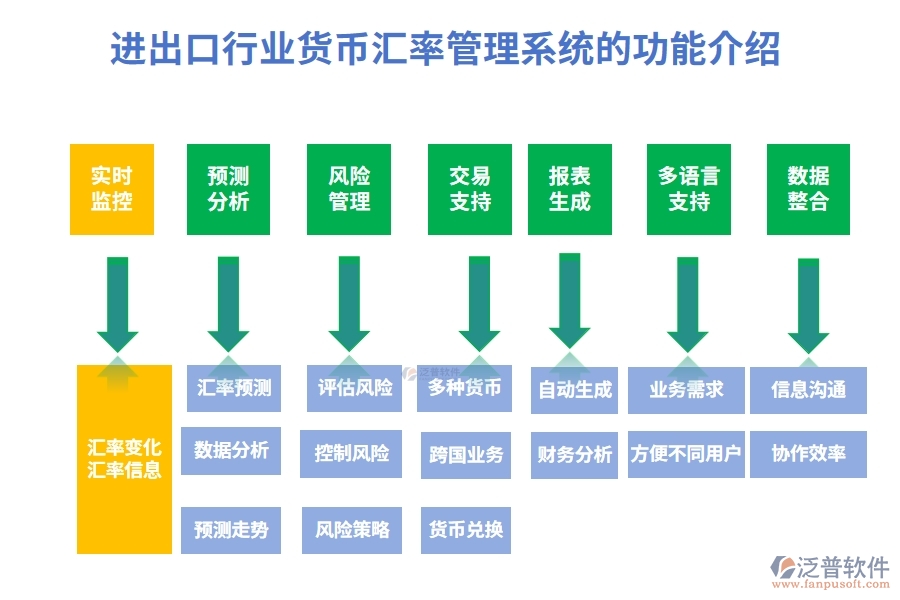 進(jìn)出口行業(yè)貨幣匯率管理系統(tǒng)的功能介紹