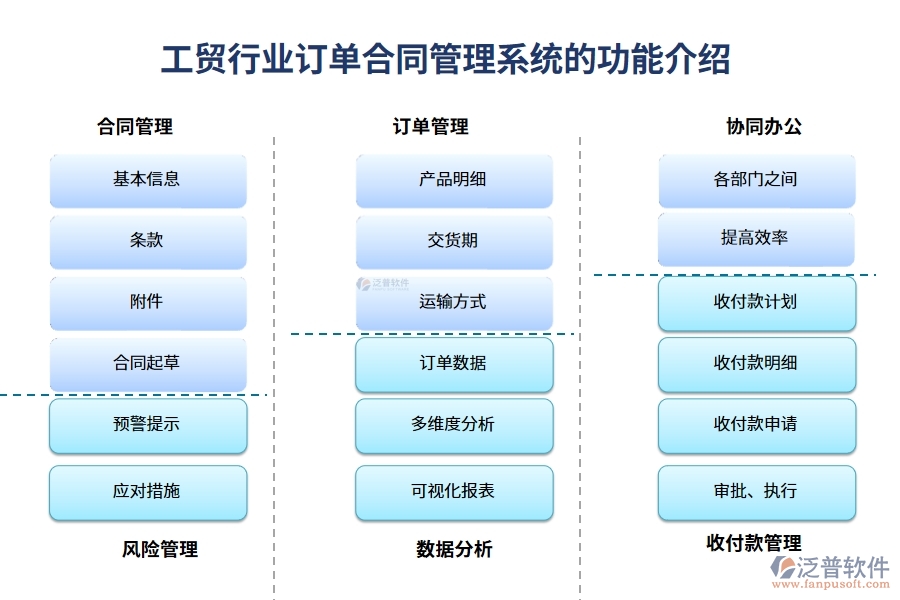 工貿(mào)行業(yè)訂單合同管理系統(tǒng)的功能介紹