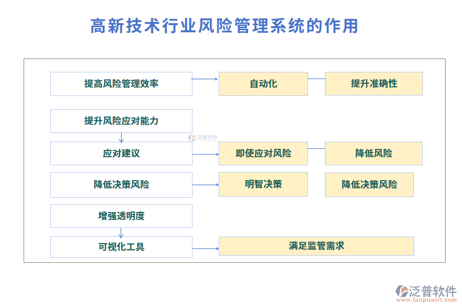 高新技術(shù)行業(yè)風(fēng)險(xiǎn)管理系統(tǒng)的作用