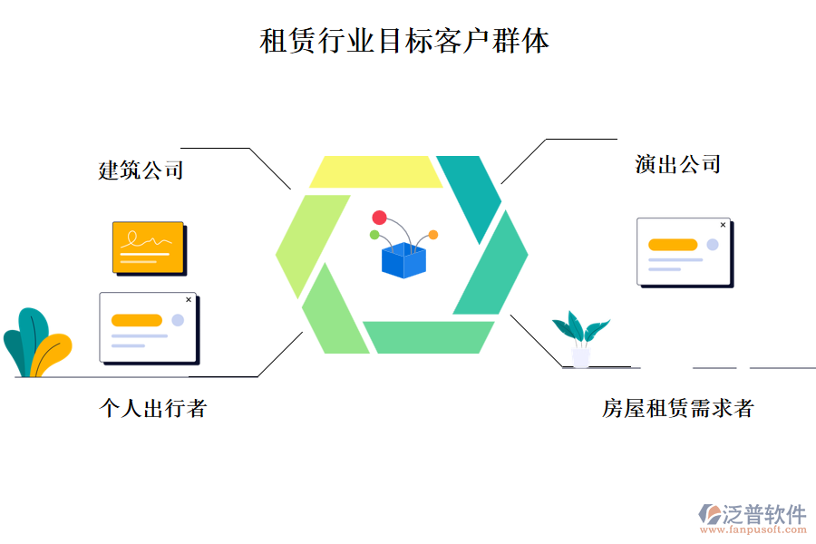 租賃行業(yè)目標(biāo)客戶群體