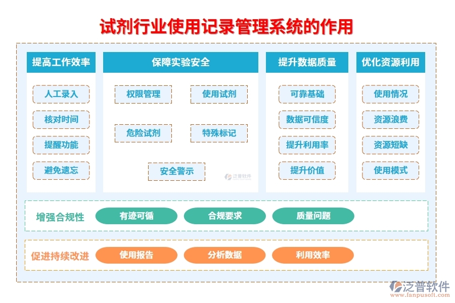 試劑行業(yè)使用記錄管理系統(tǒng)的作用