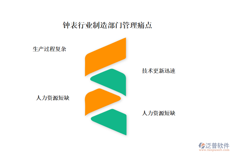 鐘表行業(yè)制造部門管理痛點