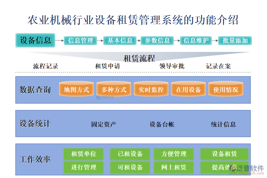 　一、農(nóng)業(yè)機(jī)械行業(yè)設(shè)備租賃管理系統(tǒng)的功能介紹 