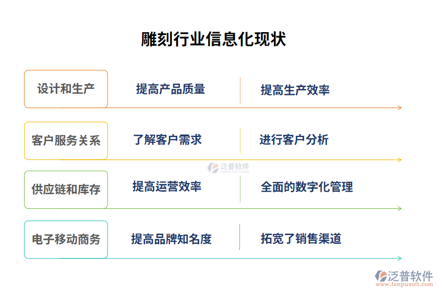 雕刻行業(yè)信息化現(xiàn)狀