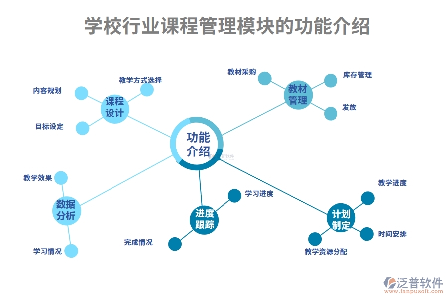 學校行業(yè)課程管理模塊的功能介紹