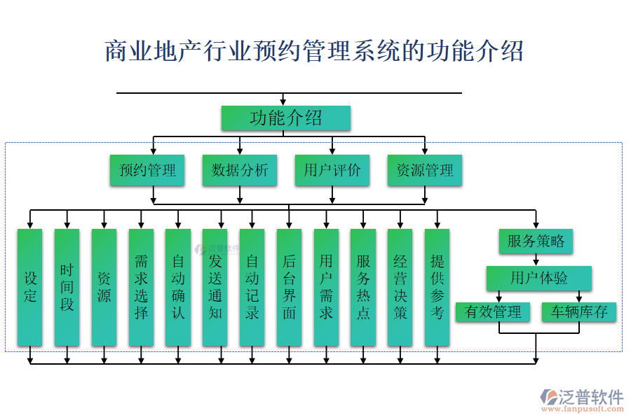 商業(yè)地產(chǎn)行業(yè)預(yù)約管理系統(tǒng)的功能介紹