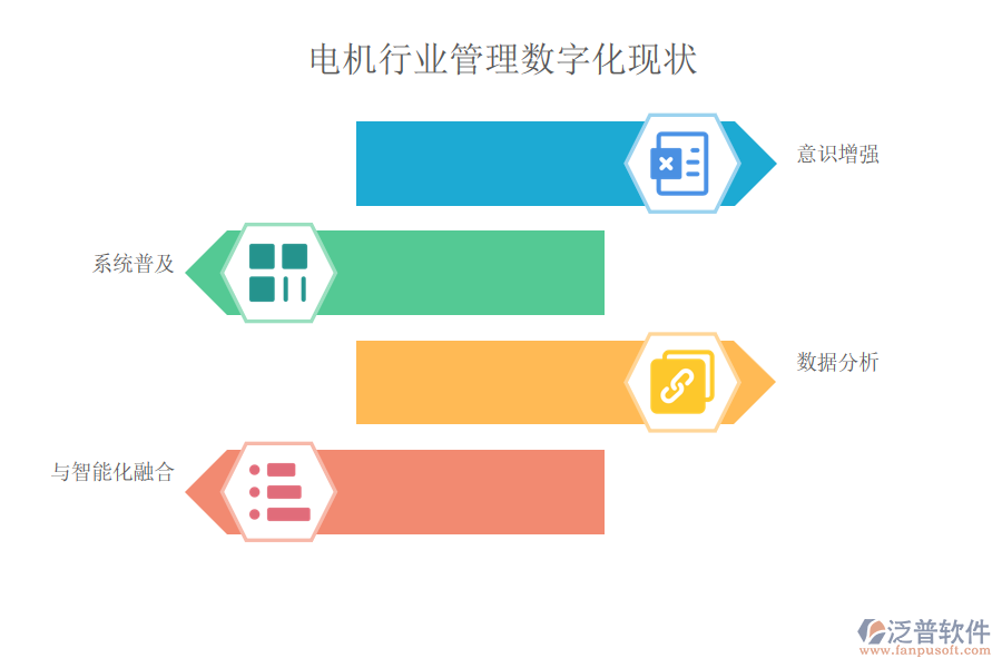 電機行業(yè)管理數(shù)字化現(xiàn)狀