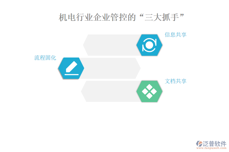 機(jī)電行業(yè)企業(yè)管控的“三大抓手”