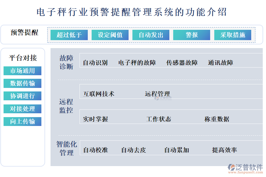 電子秤行業(yè)預(yù)警提醒管理系統(tǒng)的功能介紹