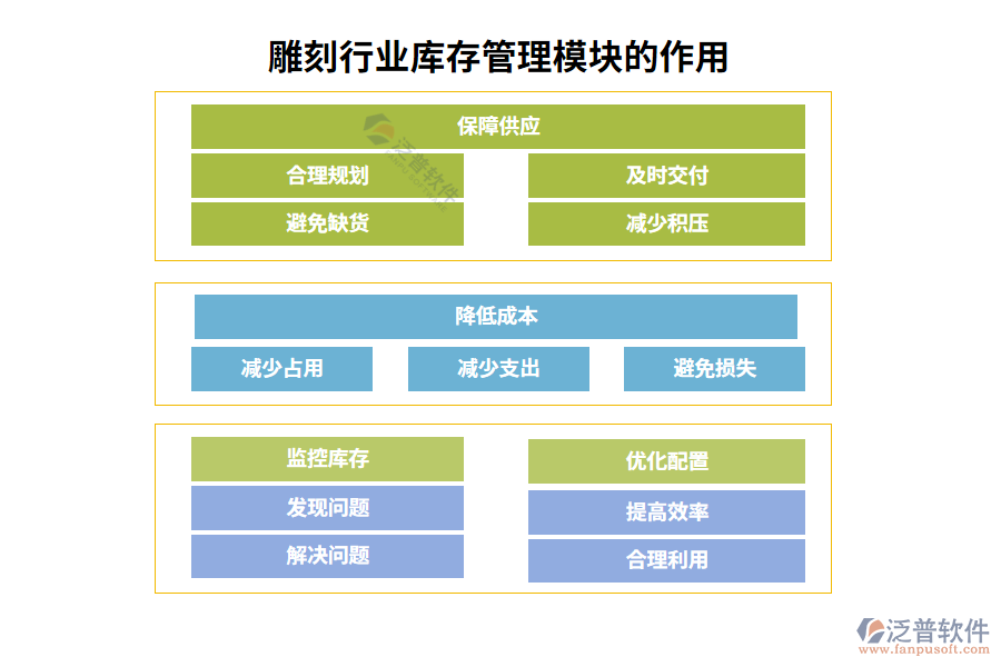 雕刻庫存管理模塊的作用