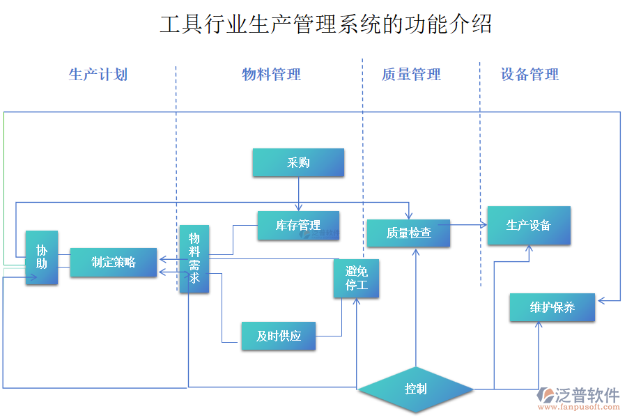 工具行業(yè)生產(chǎn)管理系統(tǒng)的功能介紹