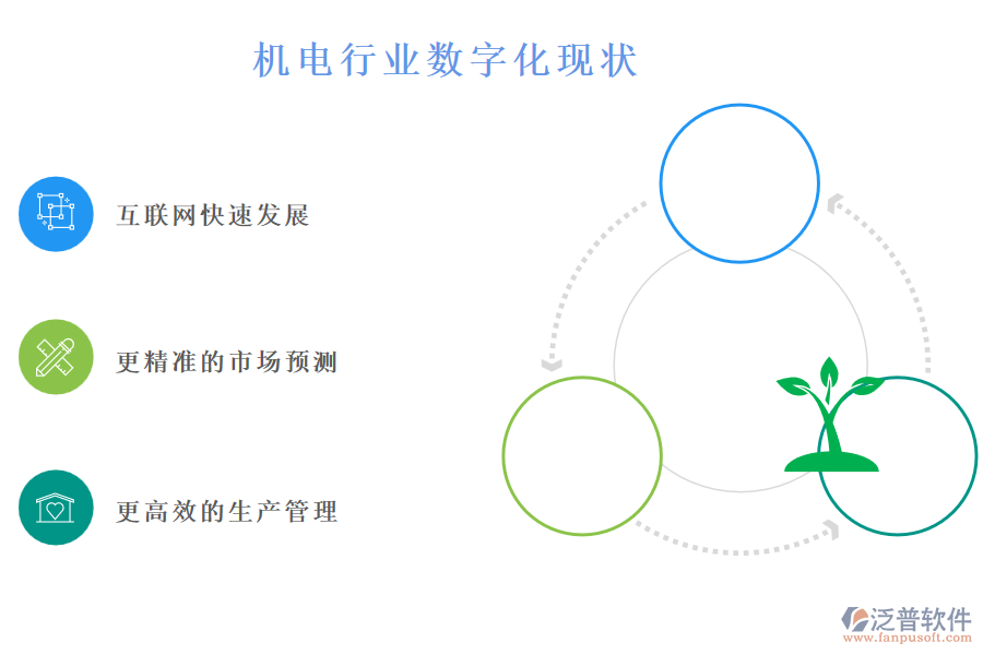 機(jī)電行業(yè)數(shù)字化現(xiàn)狀