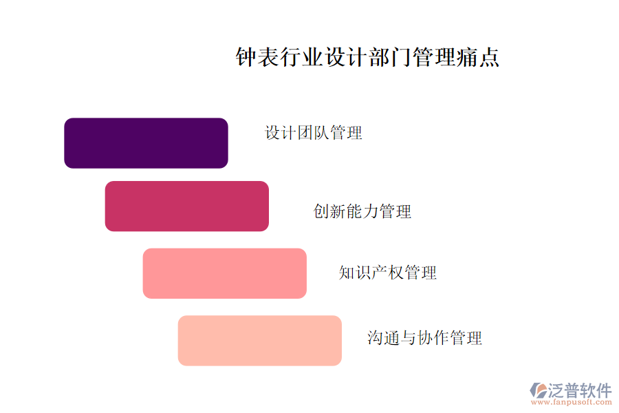 鐘表行業(yè)設(shè)計(jì)部門(mén)管理痛點(diǎn)