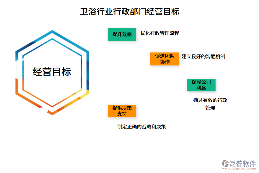 衛(wèi)浴行業(yè)行政部門(mén)經(jīng)營(yíng)目標(biāo)