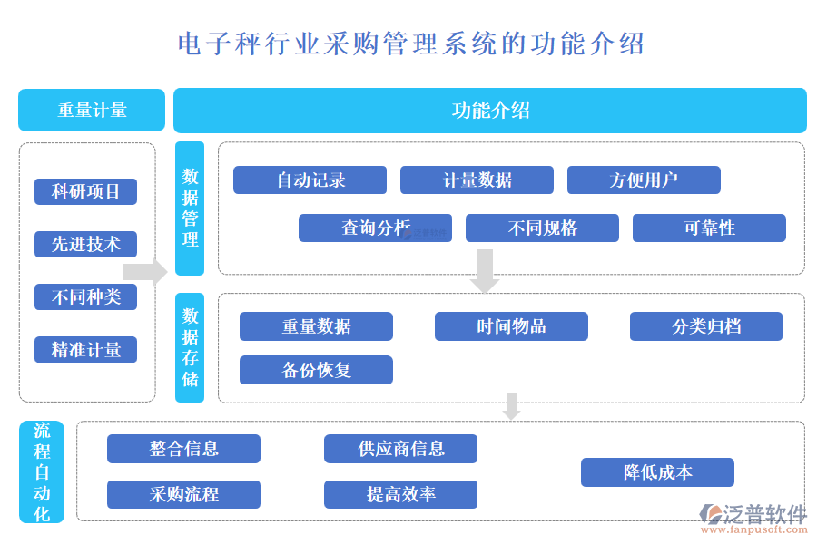 電子秤行業(yè)采購(gòu)管理系統(tǒng)的功能介紹