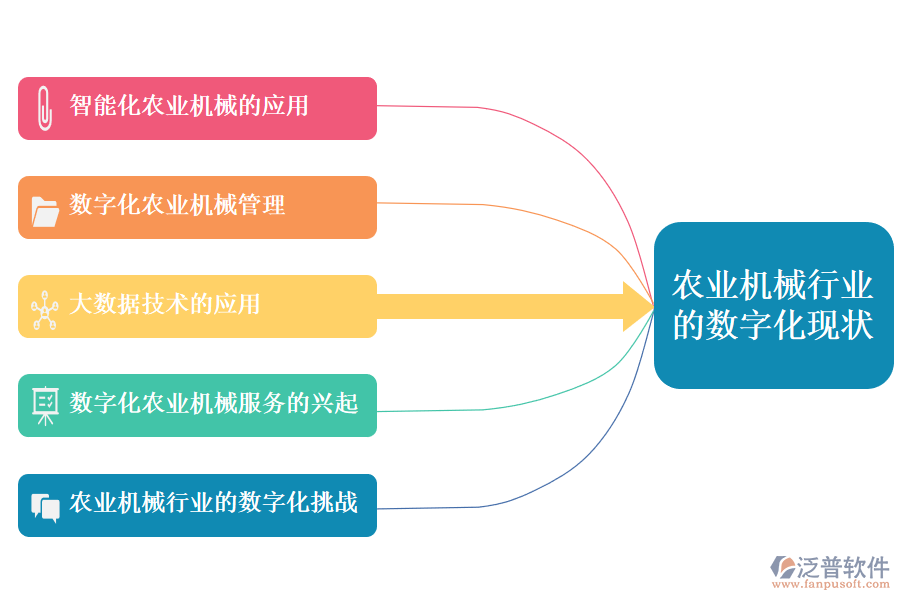 三、農(nóng)業(yè)機(jī)械行業(yè)的數(shù)字化現(xiàn)狀