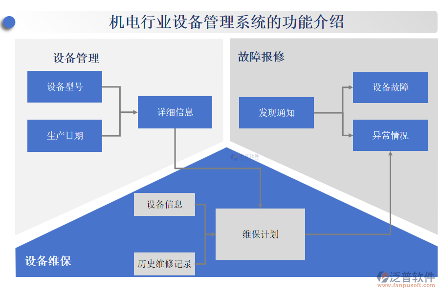 機(jī)電行業(yè)設(shè)備管理系統(tǒng)的功能介紹