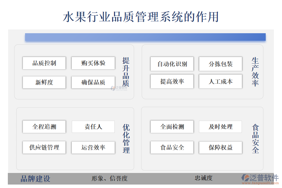 二、水果行業(yè)品質(zhì)管理系統(tǒng)的作用 