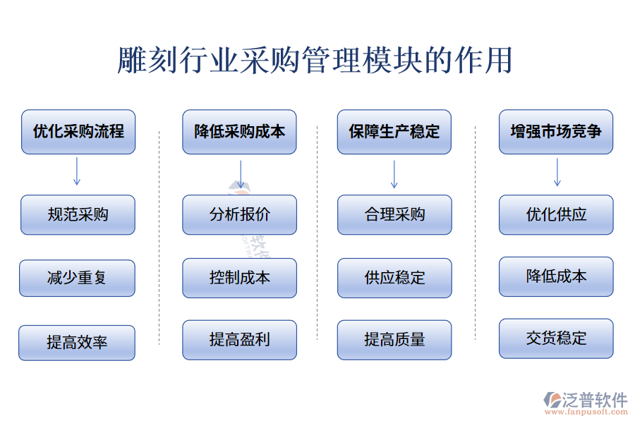 雕刻行業(yè)采購管理模塊的作用