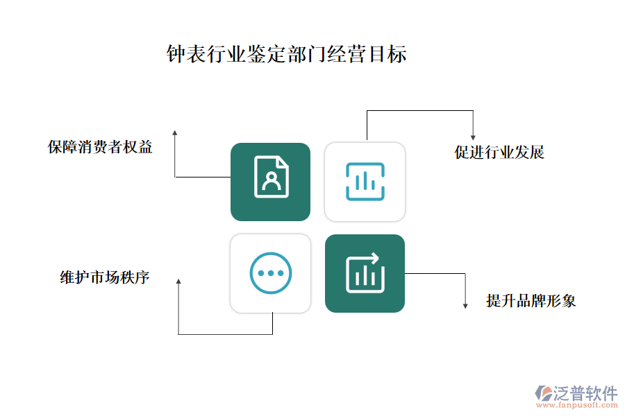 鐘表行業(yè)鑒定部門經(jīng)營目標(biāo)