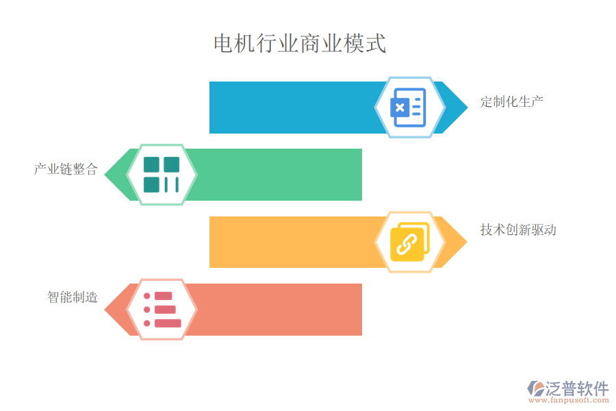 電機行業(yè)商業(yè)模式