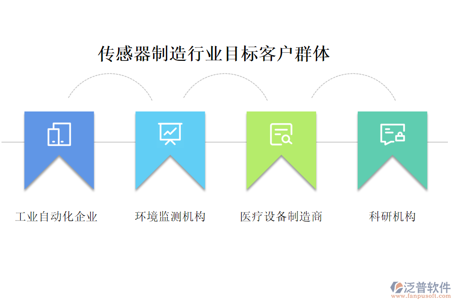 傳感器制造行業(yè)目標(biāo)客戶群體