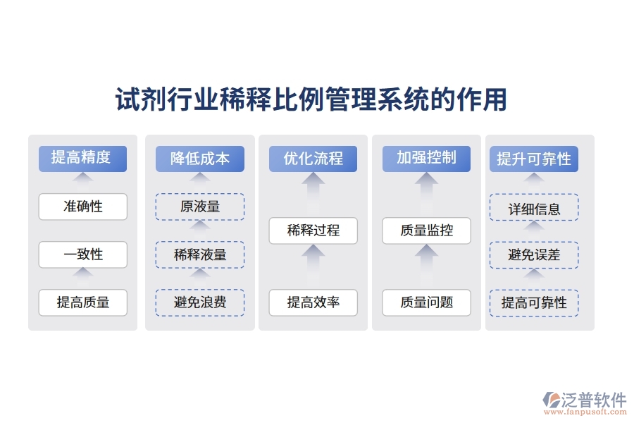 試劑行業(yè)稀釋比例管理系統(tǒng)的作用