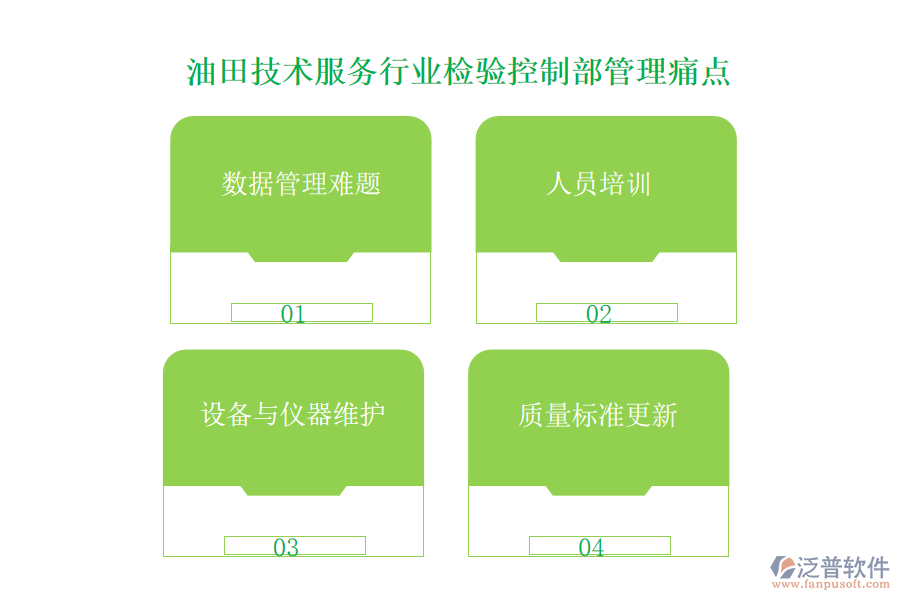 油田技術(shù)服務(wù)行業(yè)檢驗(yàn)控制部管理痛點(diǎn)
