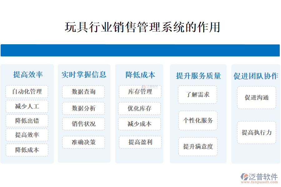 二、玩具行業(yè)銷售管理系統(tǒng)的作用