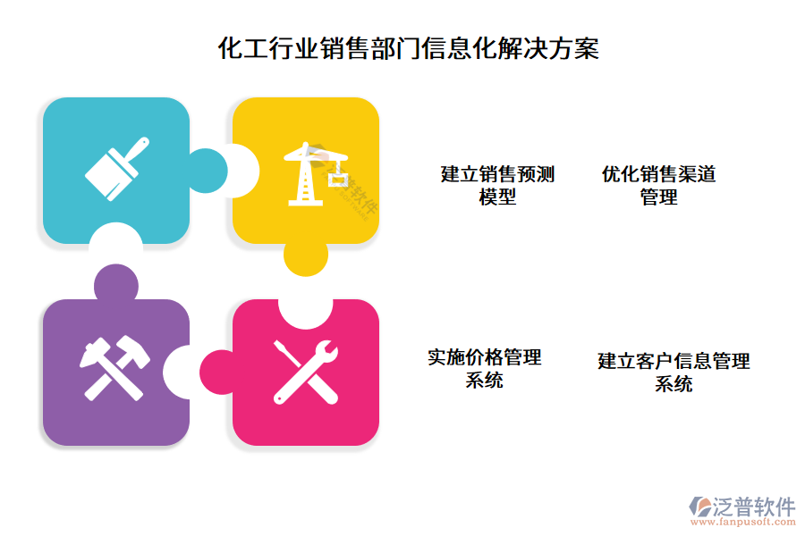 化工行業(yè)銷售部門信息化解決方案