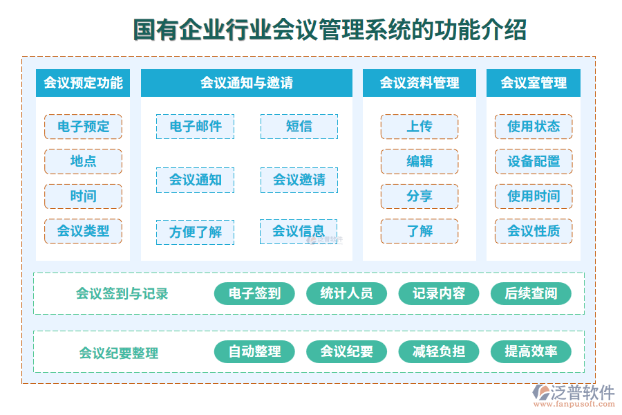 國有企業(yè)行業(yè)會議管理系統(tǒng)的作用