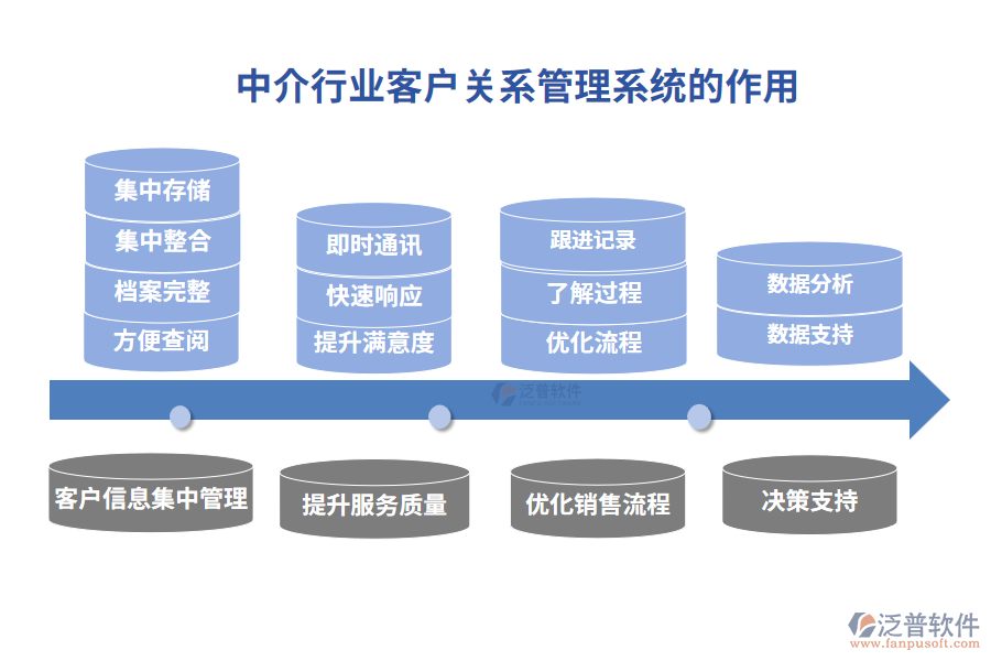 中介行業(yè)客戶關(guān)系管理系統(tǒng)的作用