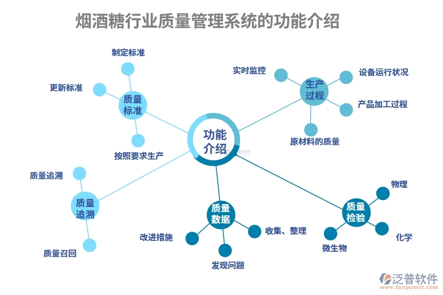 煙酒糖行業(yè)質(zhì)量管理系統(tǒng)的功能介紹