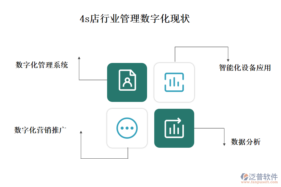 4s店行業(yè)管理數(shù)字化現(xiàn)狀