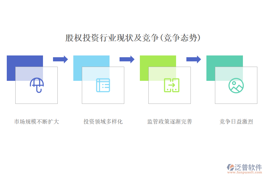 股權(quán)投資行業(yè)現(xiàn)狀及競爭(競爭態(tài)勢)