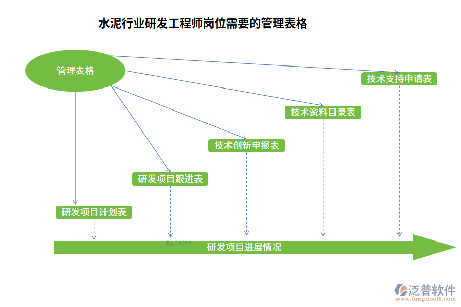 水泥行業(yè)研發(fā)工程師崗位需要的管理表格